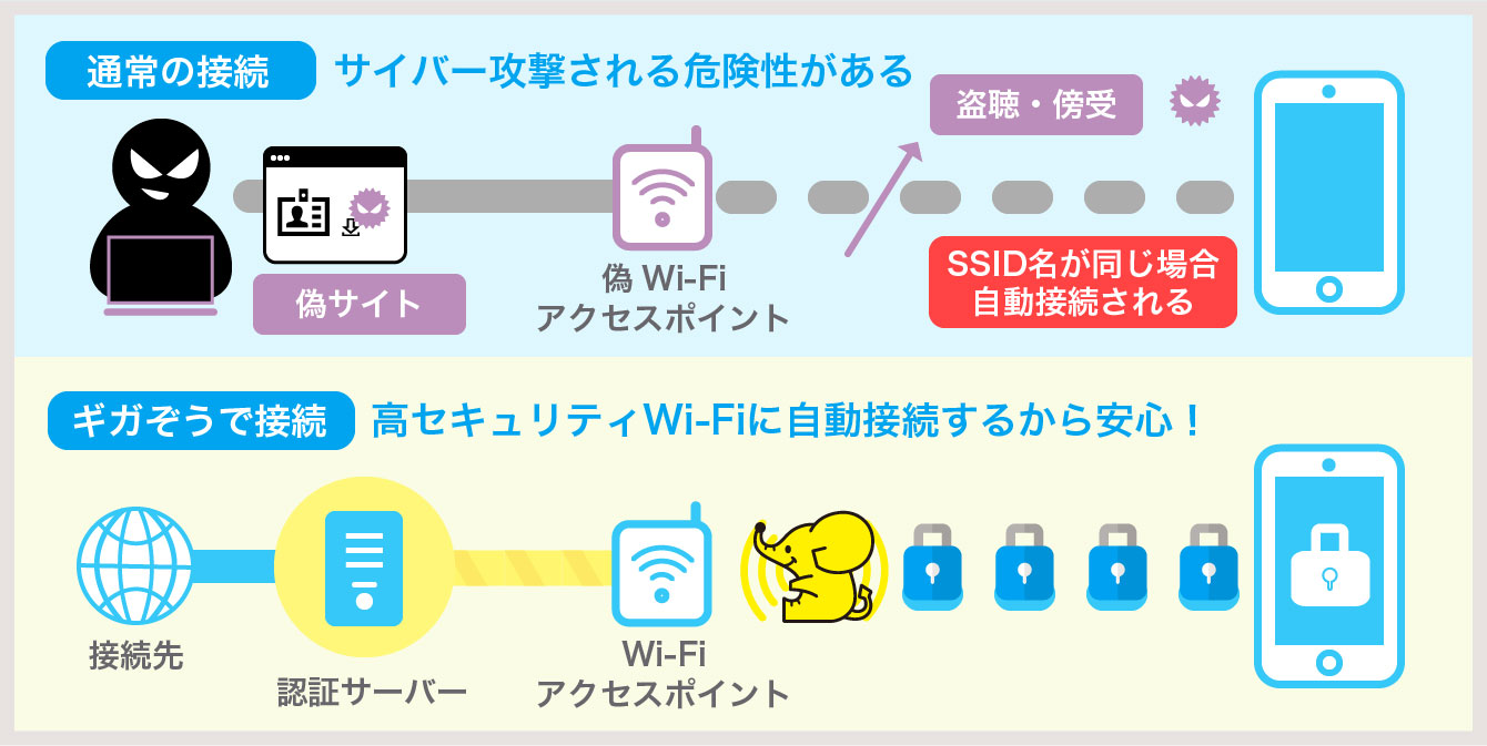 コミュファ安心Wi-Fiスポット by ギガぞう｜コミュファ光 お申し込みサイト