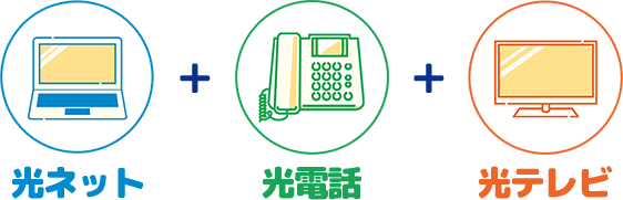 光ネット・光電話・光テレビのセット料金