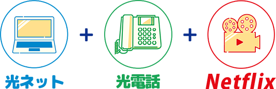 光ネット・光電話・Netflixのセット料金