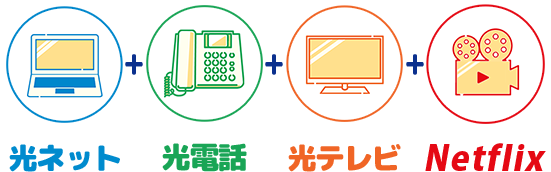 光ネット・光電話・光テレビ・NETFLIXのセット料金